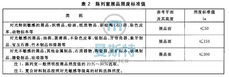 博物馆设计要点之照明——曼斯特科技解析 博物馆设计要点之照明——曼斯特科技解析